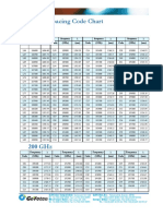 WDM Spacing Code Chart 100 GHZ: Code (GHZ) (NM) Code (GHZ) (NM) Code (GHZ) (NM) Code (GHZ) (NM)