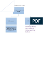 Quimica Analitica 2