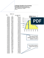 Calculating Charge Transfer of An Arrester