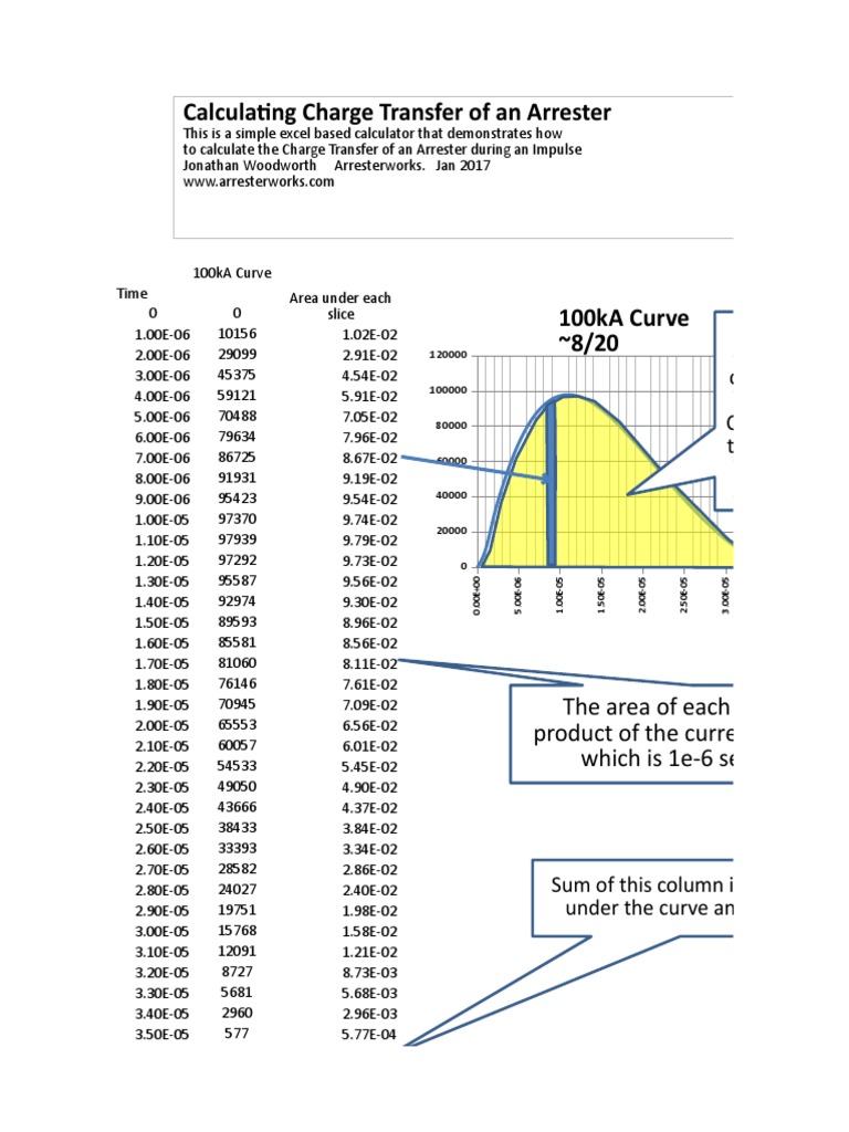 Charge Transfer Calculation for Arresters | PDF | Teaching Mathematics ...