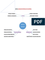 Mapa Mental Planeacion Estrategica PDF