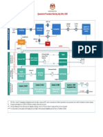 As of 25 July 2020 - 3b Flow Chart - Quarantine Procedures 24 July 2020