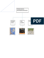 MAPA CONCEPTUAL DEL SUELO