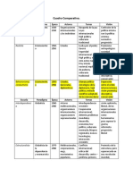 Cuadro Comparativo RRII