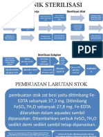 METODH TEKNIK STERILISASI Fix