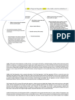 Differentiate Global Integration (Left) To Regional Integration (Right) - in The Middle, Write The Similarities of The Two