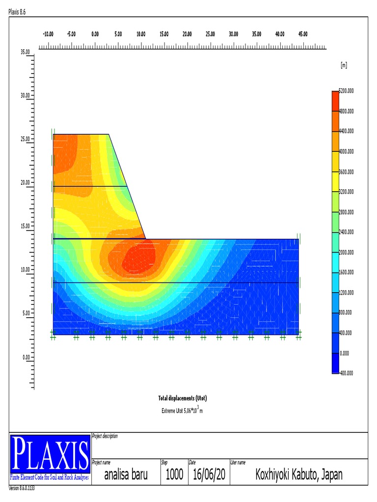 Plaxis 8.6 Finite Element Analysis Report | PDF | Computing | Computing ...
