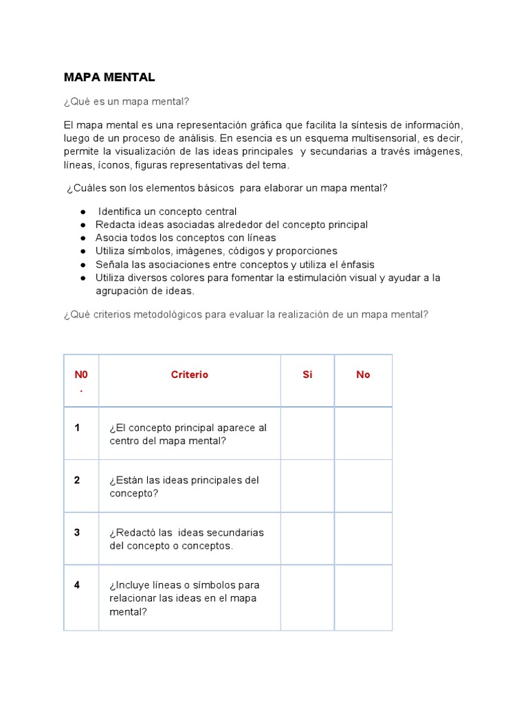 Cómo Crear un Mapa Mental Efectivo | PDF | Mapa | Imagen