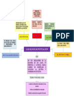 Mapa Mental Signos de Puntuación