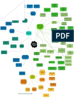 Mapa Mental Investigacion