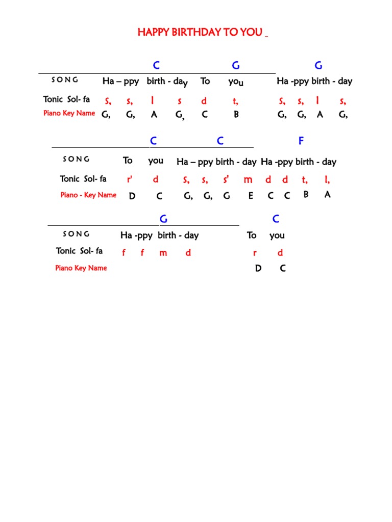 Happy Birthday To You Tonic SolFa PDF