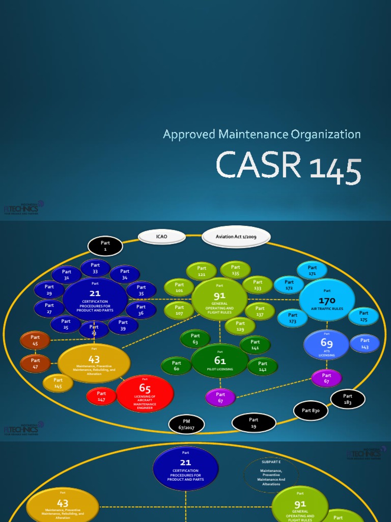 CASR 145 Training | PDF | Aviation | Audit