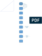 Diagrama de Flujo