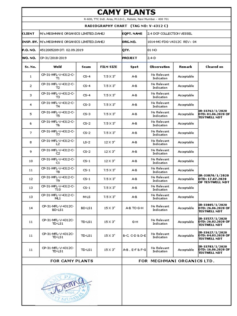 RT Chart | PDF | Sports | Unrest