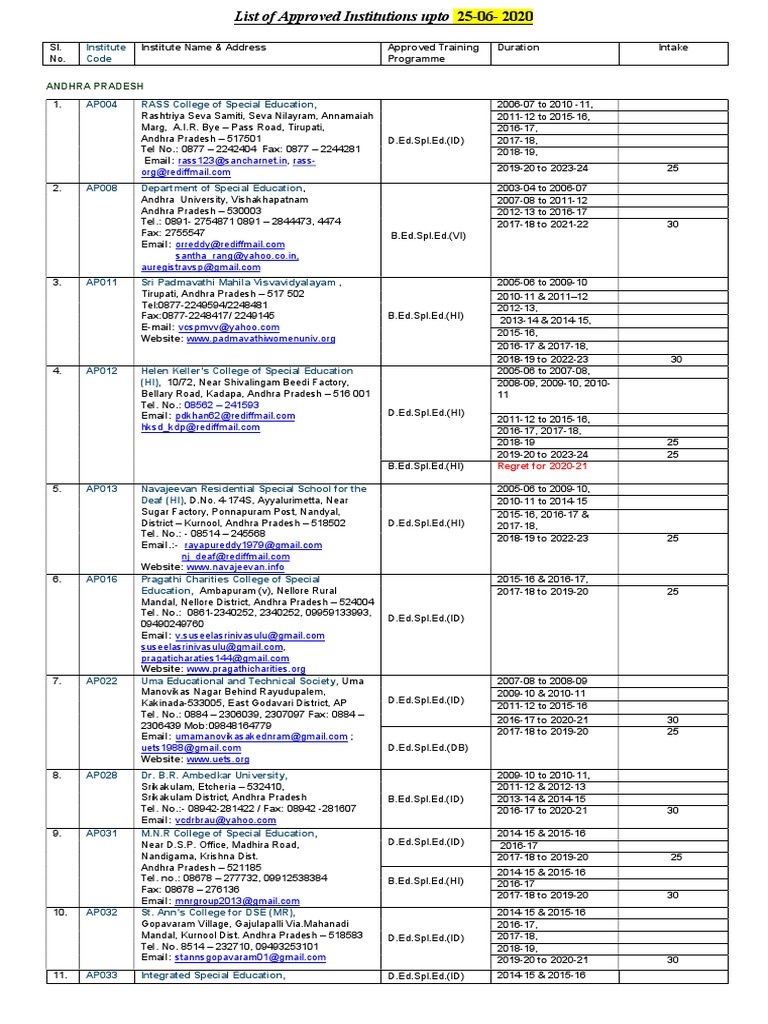 BED SPECIAL EDUCATION COURSE DETAILS visual data 2