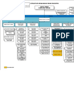 Struktur Organisasi PDF