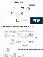 Proses Dan Teknologi IS