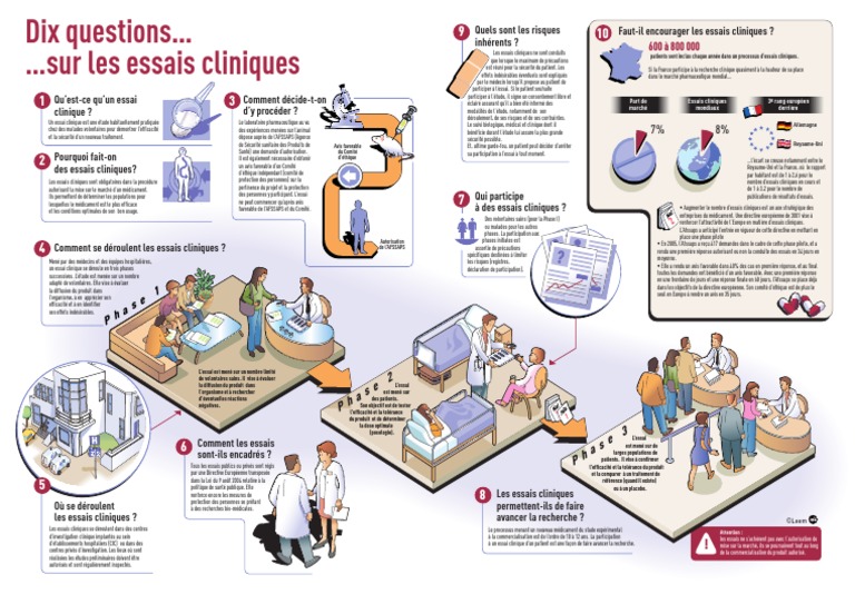 Dix questions sur les essais cliniques | Essai clinique | Médecine