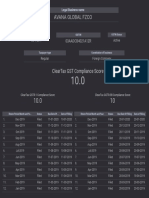 Avana Global Fzco: Cleartax GST Compliance Score