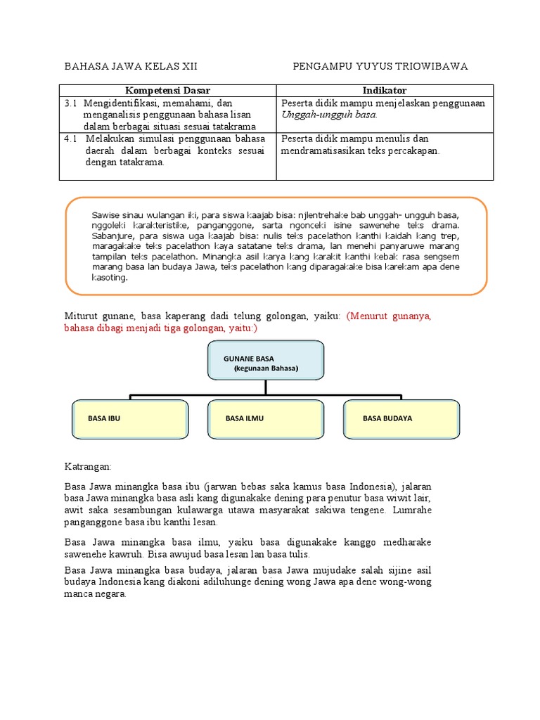 Materi Unggah Ungguh Basa