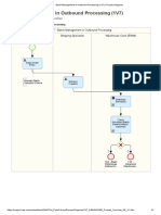 Batch Management in Outbound Processing (1V7) - Process Diagrams
