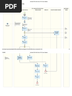 Accelerated Third-Party Returns (1Z3) - Process Diagrams