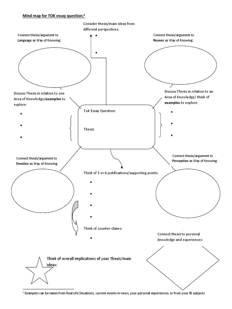Mind Map For TOK Essay Question Language As Way of Knowing Reason As