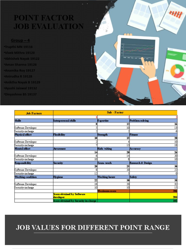 Job Evaluation Point Factor Analysis | PDF | Business | Cognition