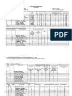 School Forms Checking Report SY 2019-2020