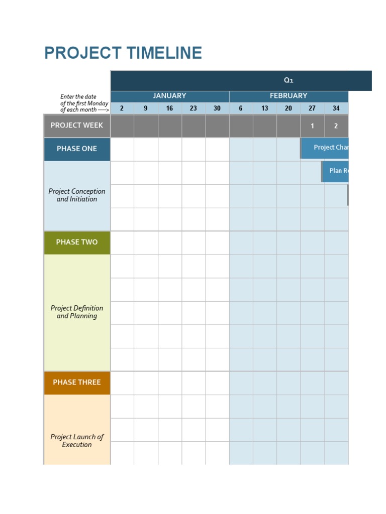 Project Timeline Overview | PDF | Business