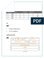 Optional Question: 1. F:A0B0::10:FFEE:0:D1C0 2. 133:15::0:10:FDE1:0