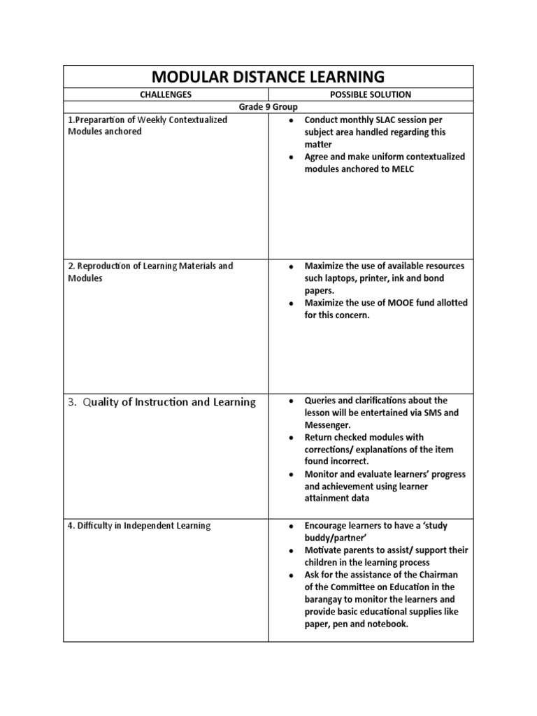 Modes of Modular Distance Learning PDF Distance Education Learning