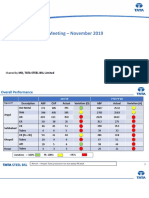 Production Performance Oct'19 v2