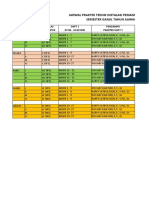 Jadwal Praktek Tiptl