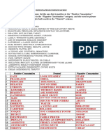 Activities On Denotation & Connotation