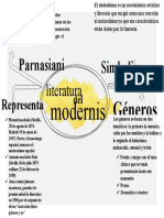 Mapa Mental Literatura Del Modernismo