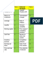 Financial Position (FP) Stability Position (SP) : Internal Strategic Position External Strategic Position