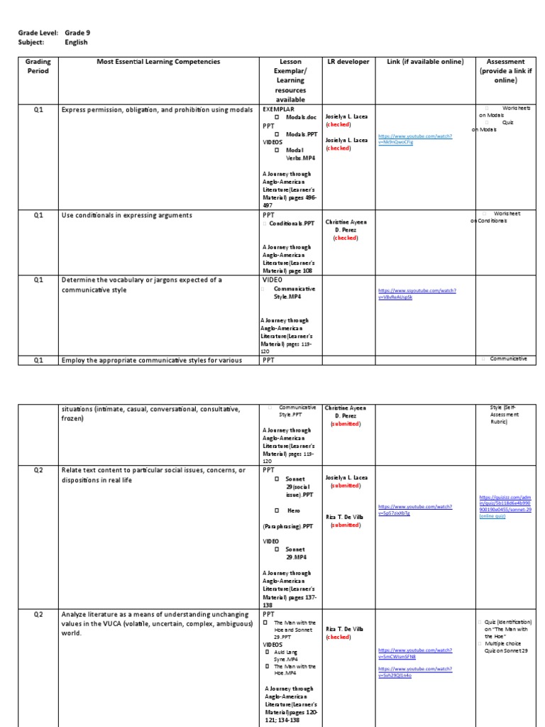 Grade 9 English MELCs Overview | PDF | Communication | Cognitive Science