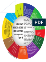 ISO 12100-2013 e Normas Tipo B PDF