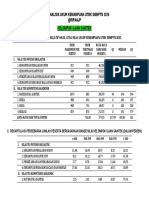 Hasil Analisis Ukur Kemampuan Utbk SBMPTN 2020