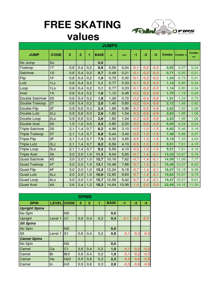 ROLLART Free Skating Values PDF PDF Figure Skating Skating
