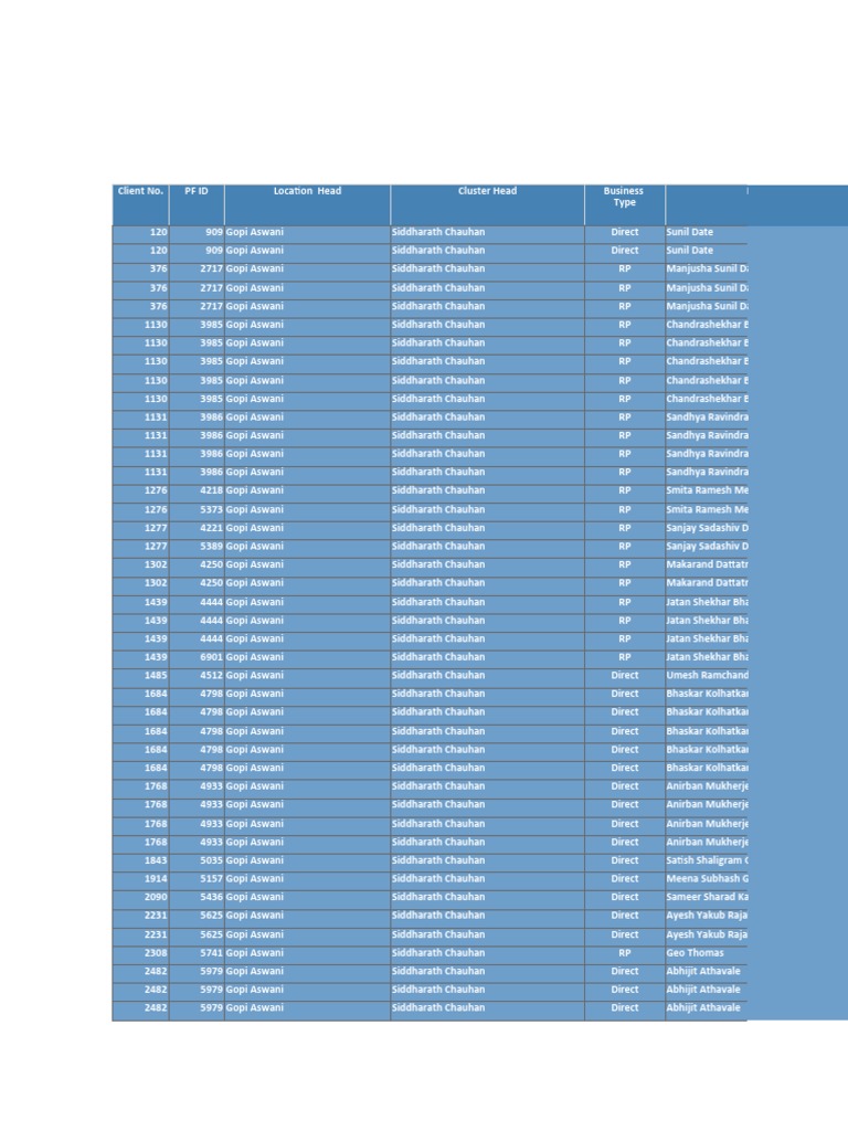 Client List Overview by Sharad Chauhan | PDF