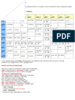 Unit Conversion Tables for Volumes