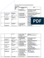 DAFTAR LPJP AMDAL Info Publik Per 15 April 2020 PDF