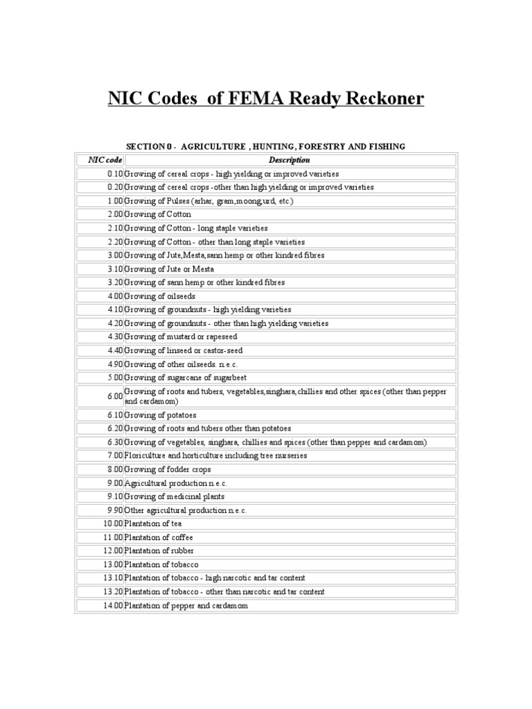 NIC Codes PDF Textile Manufacturing Textiles