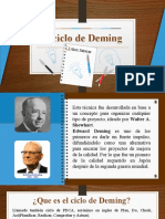 Ciclo de Deming