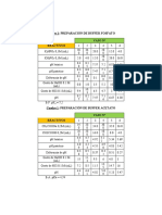 Cálculos de preparación de buffers fosfato y acetato