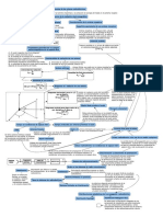 mapa conceptual Comunicaciones