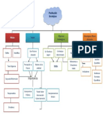 Mapa Conceptual