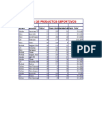 Practica 02 - Consolidado